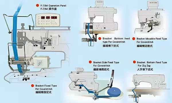 Dosificador De Elástico Electrónico Avanzado MK2 Ho-Hsing