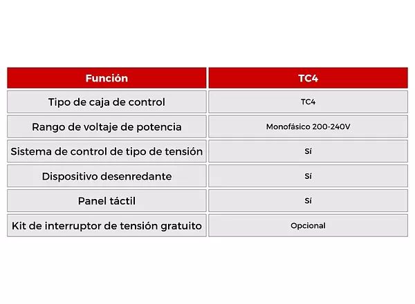 Dosificador De Elástico Electrónico TC4 Ho Hsing