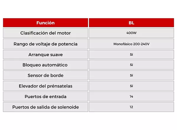 Dispositivo de cierre automático BL Ho Hsing