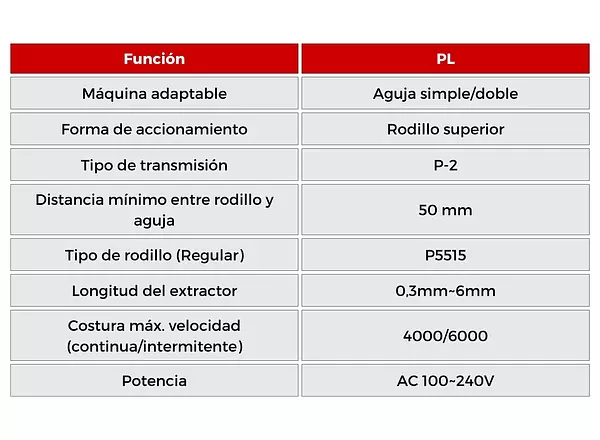 PL Puller Para Maquina De Una o Doble Aguja Racing