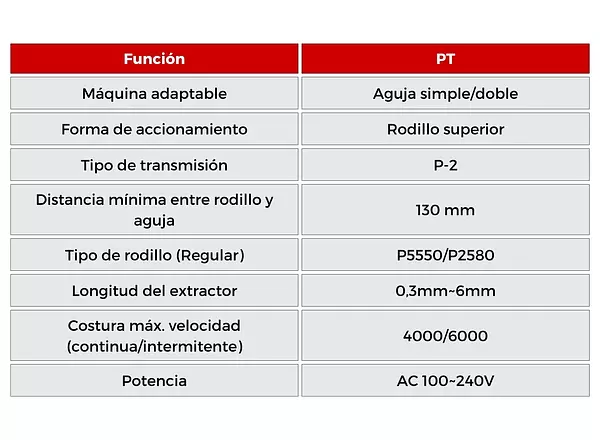 PT Puller Para 1-2 Agujas Con Rodillo Superior e Inferior