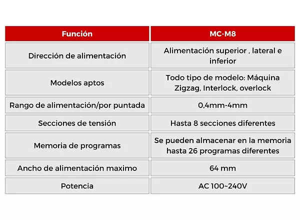 MC-M8 Dosificador De Elástico Electrónico RACING