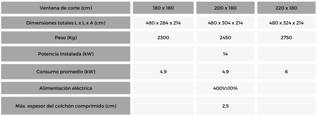Sistema De Corte Automático Freccia5