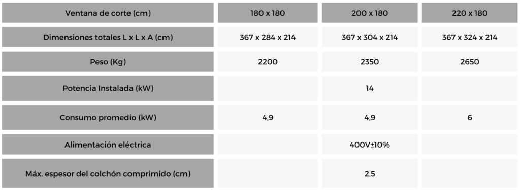 Sistema De Corte Automático Freccia6