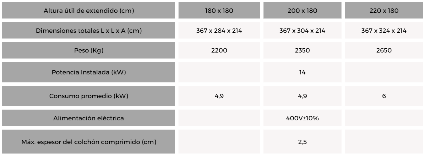 Sistema De Corte Automático Tecnofreccia6
