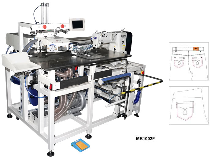 Ajustador automático de bolsillos para mezclilla